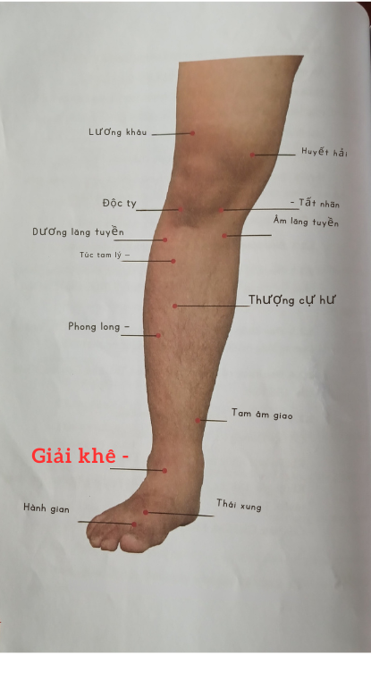 Huyệt Giải Khê